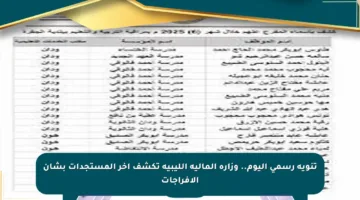تنويه رسمي اليوم.. وزارة المالية الليبية تكشف آخر المستجدات بشأن الإفراجات
